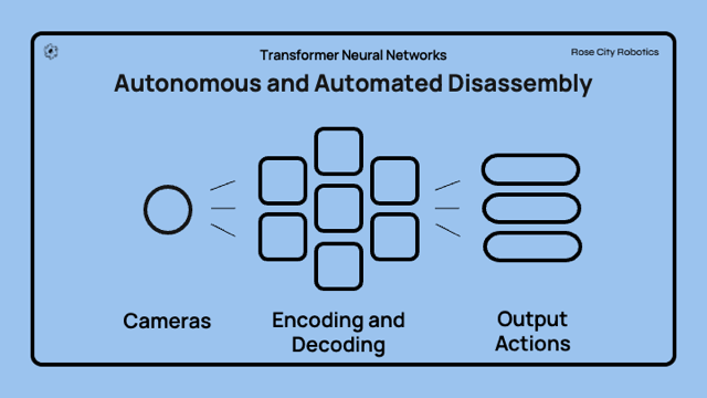 Action Chunking with Transformers